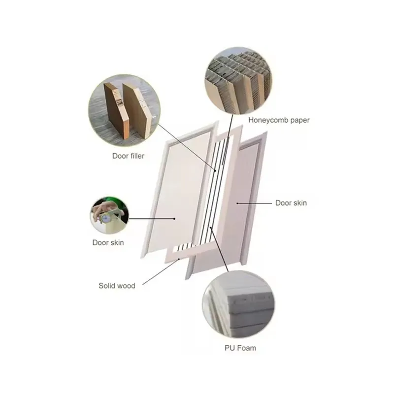 Nordyckie drzwi wewnętrzne z e – Engineering And Interior Design recenzja i cena